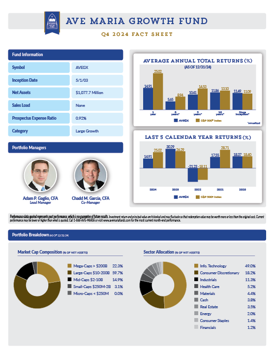 Value Fund Fact Sheet