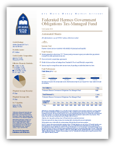 Money Market Fact Sheet